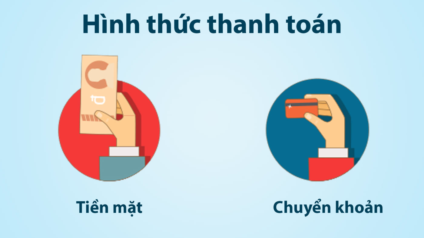 Các Khoản Đặt cọc và Thanh toán Trước